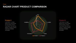 Radar Chart Product Comparison PPT Template