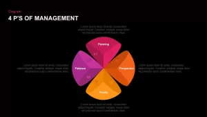 4 P’S of management template for PowerPoint