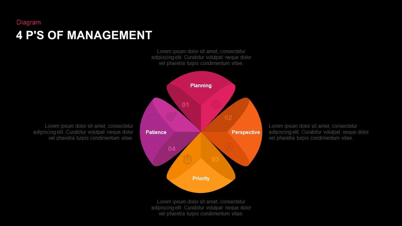 4 P’S of management template for PowerPoint