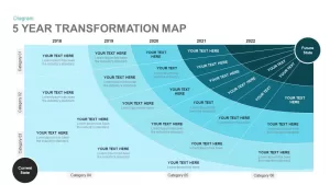 5 Year Transformation Map Template for PowerPoint and Keynote