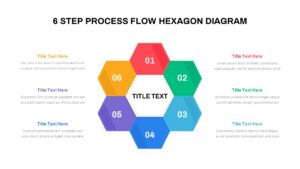 6-step process flow hexagon diagram slide for PowerPoint with colorful numbered hexagons arranged around a central text area, ideal for visualizing sequential processes.