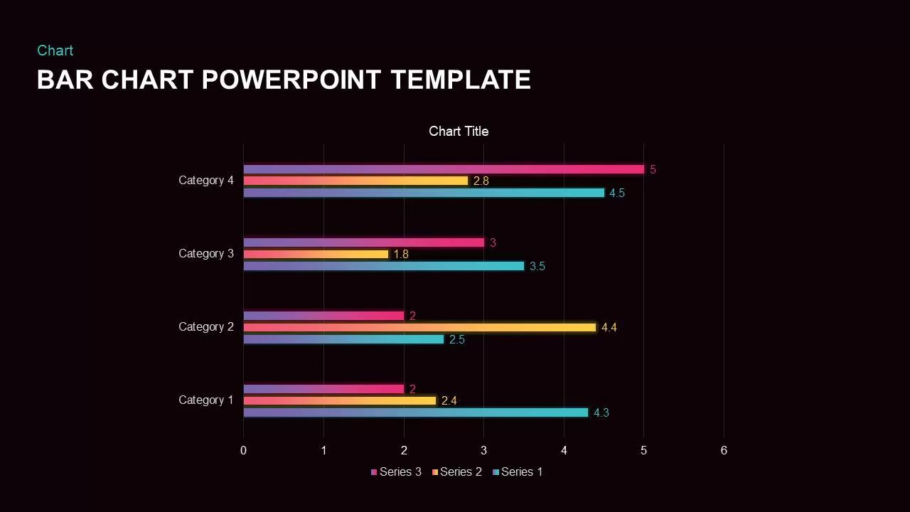 Bar chart PowerPoint template