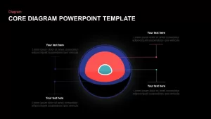 Earth Core Diagram Template for PowerPoint