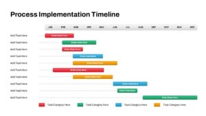 Process Implementation Timeline PPT Template