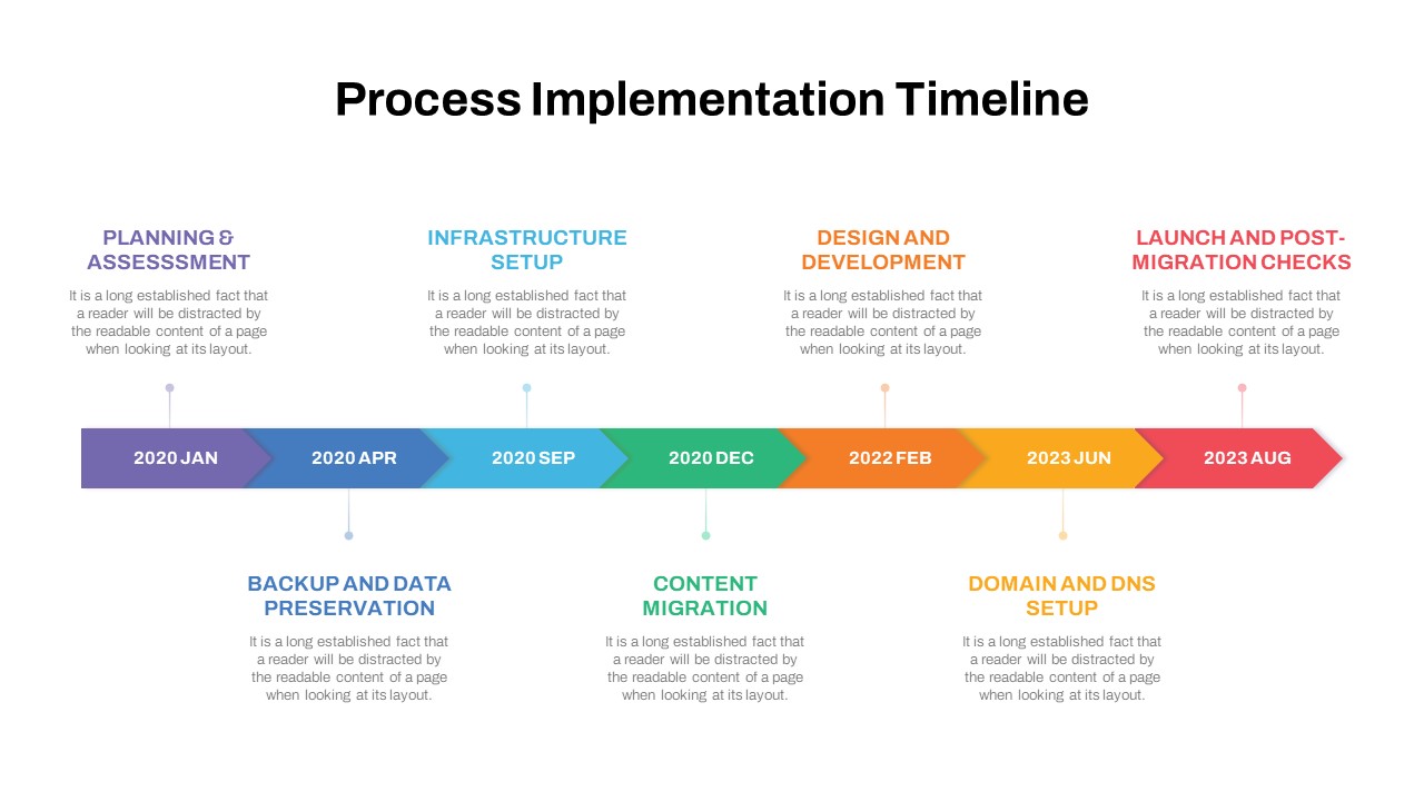 Process Implementation Timeline Template