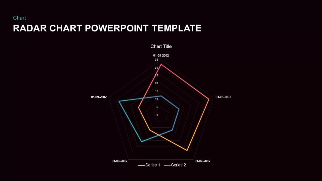 Radar chart PowerPoint template