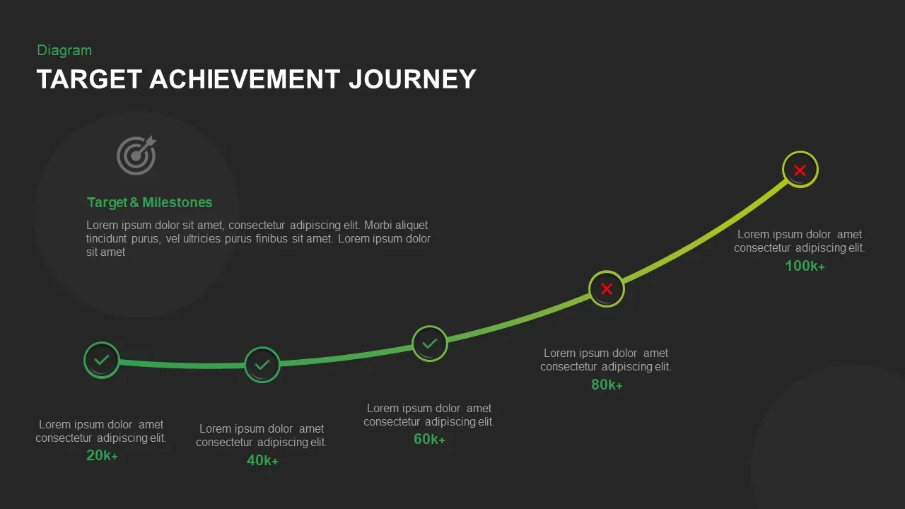 target achievement timeline template for PowerPoint