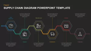 Supply Chain Diagram PowerPoint Template