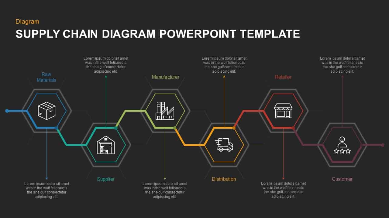 Supply Chain Diagram PowerPoint Template