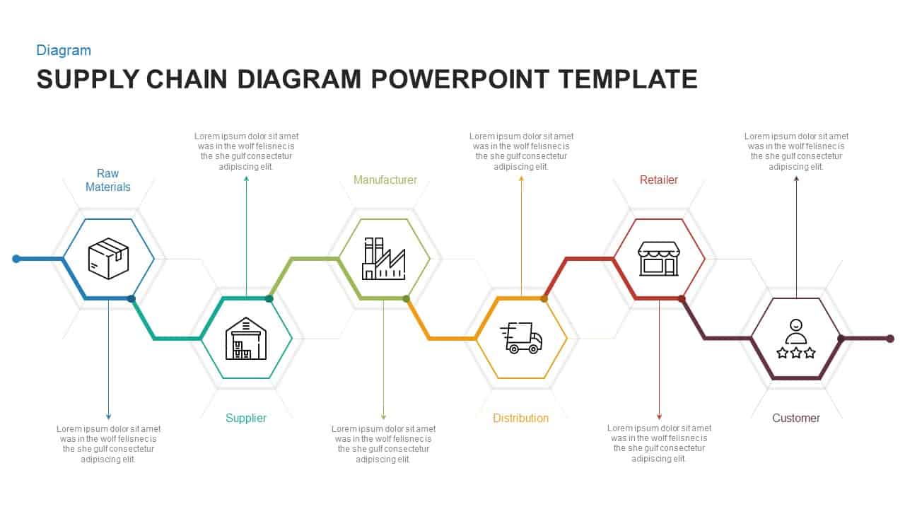 Cover image that shows a downloadable supply chain diagram template for PowerPoint.