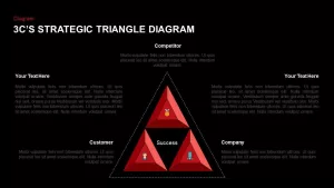 3 C's Strategic Triangle PowerPoint Template