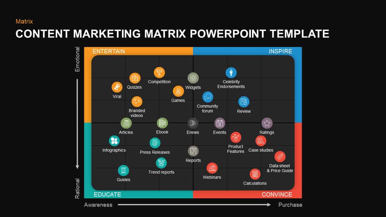 Content marketing matrix template for PowerPoint