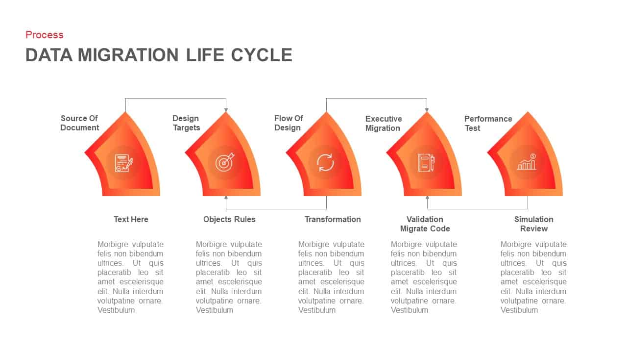 Data Migration Life Cycle PPT Template