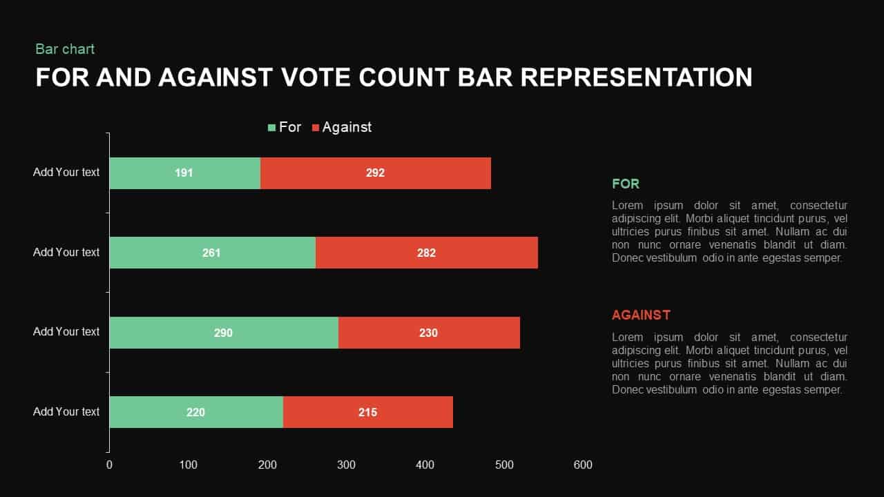 For and Against Vote Count Bar Chart PowerPoint Template