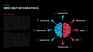 Mind Map Infographics PowerPoint Template