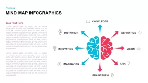 Mind Map Infographics Template for PowerPoint & Keynote