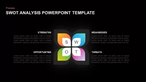 SWOT Analysis PPT Template