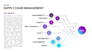 Supply Chain Management Template for PowerPoint