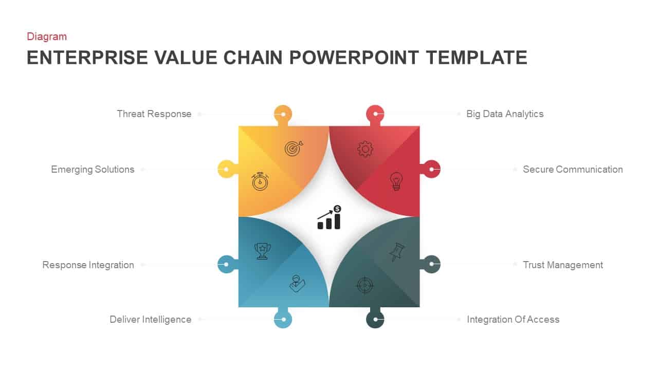 Value Chain PowerPoint Template