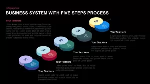 5 Steps Process Template for Business Systems