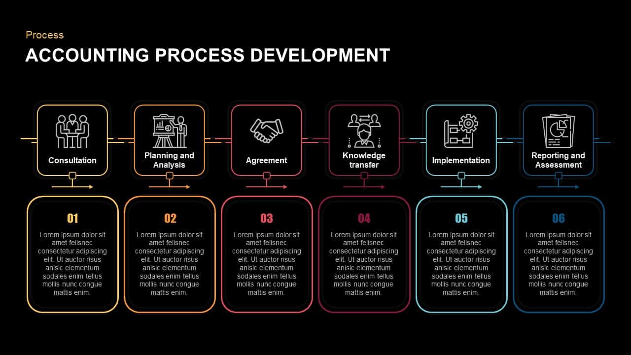 Accounting Process Development PowerPoint Template