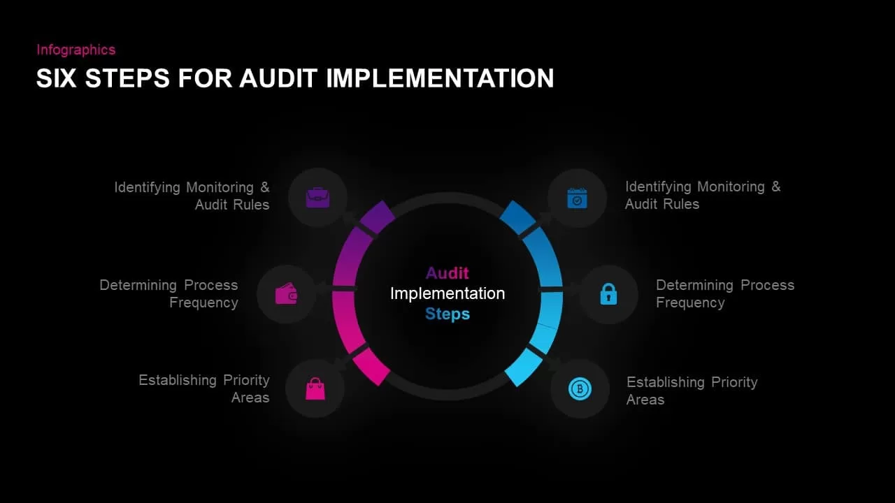 Audit Implementation Diagram for PowerPoint