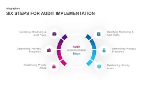 Audit Implementation Diagram for PowerPoint & Keynote Presentation