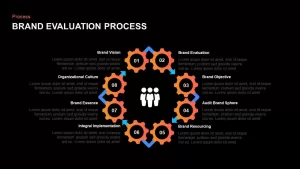 Brand Evaluation Process Layout for PowerPoint