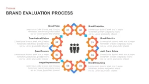 Brand Evaluation Process PowerPoint Layout