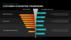 Customer Acquisition Framework Diagram for PowerPoint