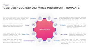 Customer Journey PowerPoint Template