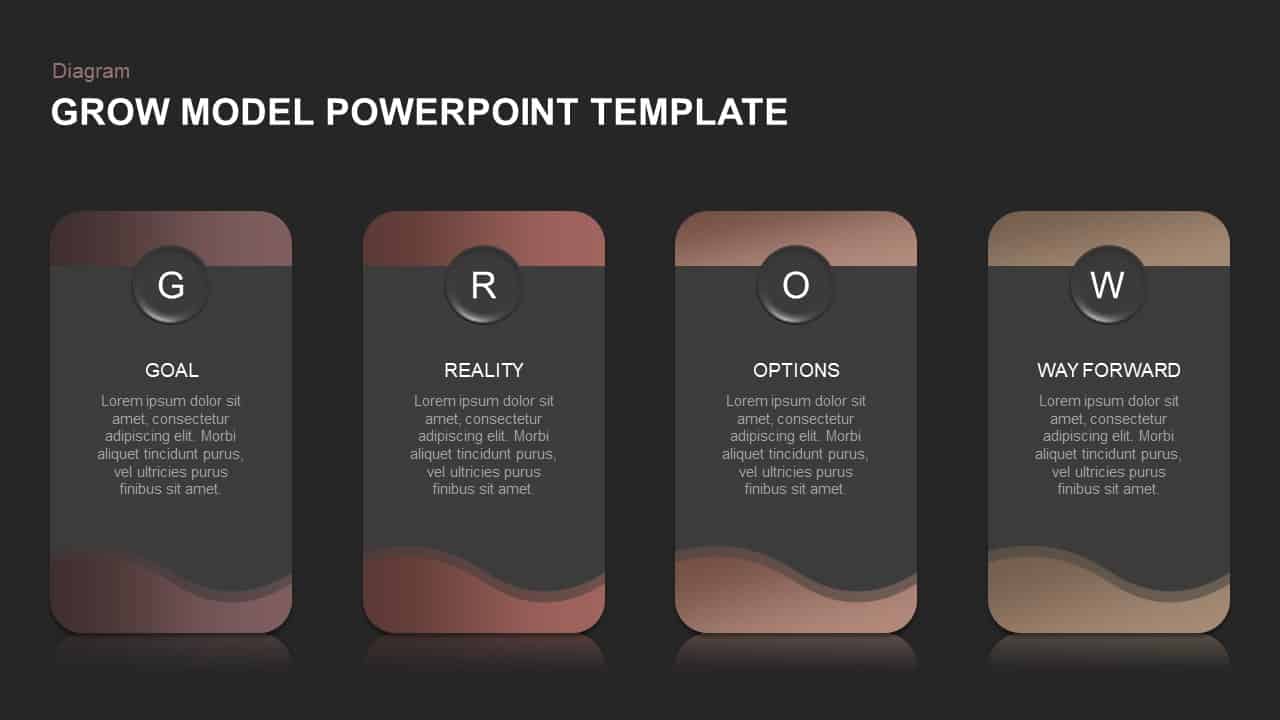 GROW Model Slide for PowerPoint