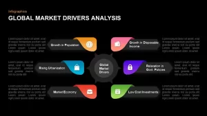 Global Market Drivers Analysis keynote