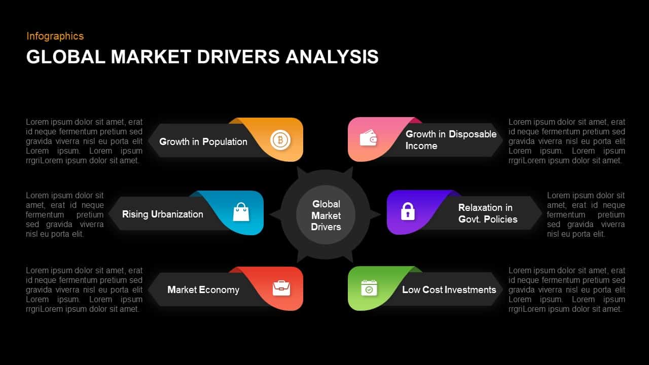 Global Market Drivers Analysis keynote