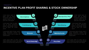 Incentive Plans Profit Sharing Stock Ownership Presentation Diagram