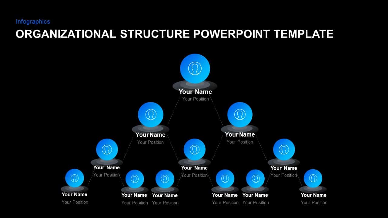 Organizational Structure Template Ppt