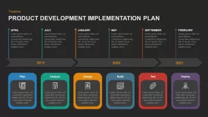 Product Development Implementation Plan PowerPoint Diagram