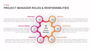 Project Manager Roles Responsibilities PowerPoint Diagram