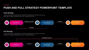 Push and Pull Strategy Ppt Diagram