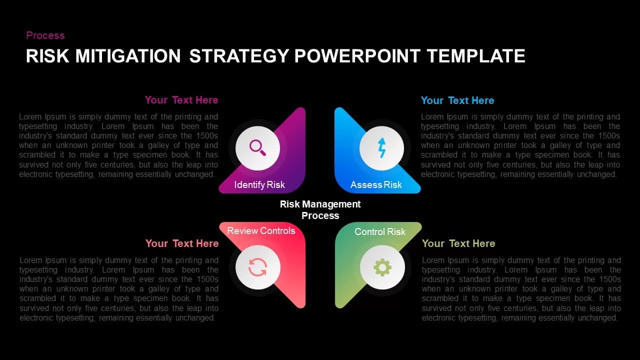 Risk Mitigation Strategy Diagram for PowerPoint