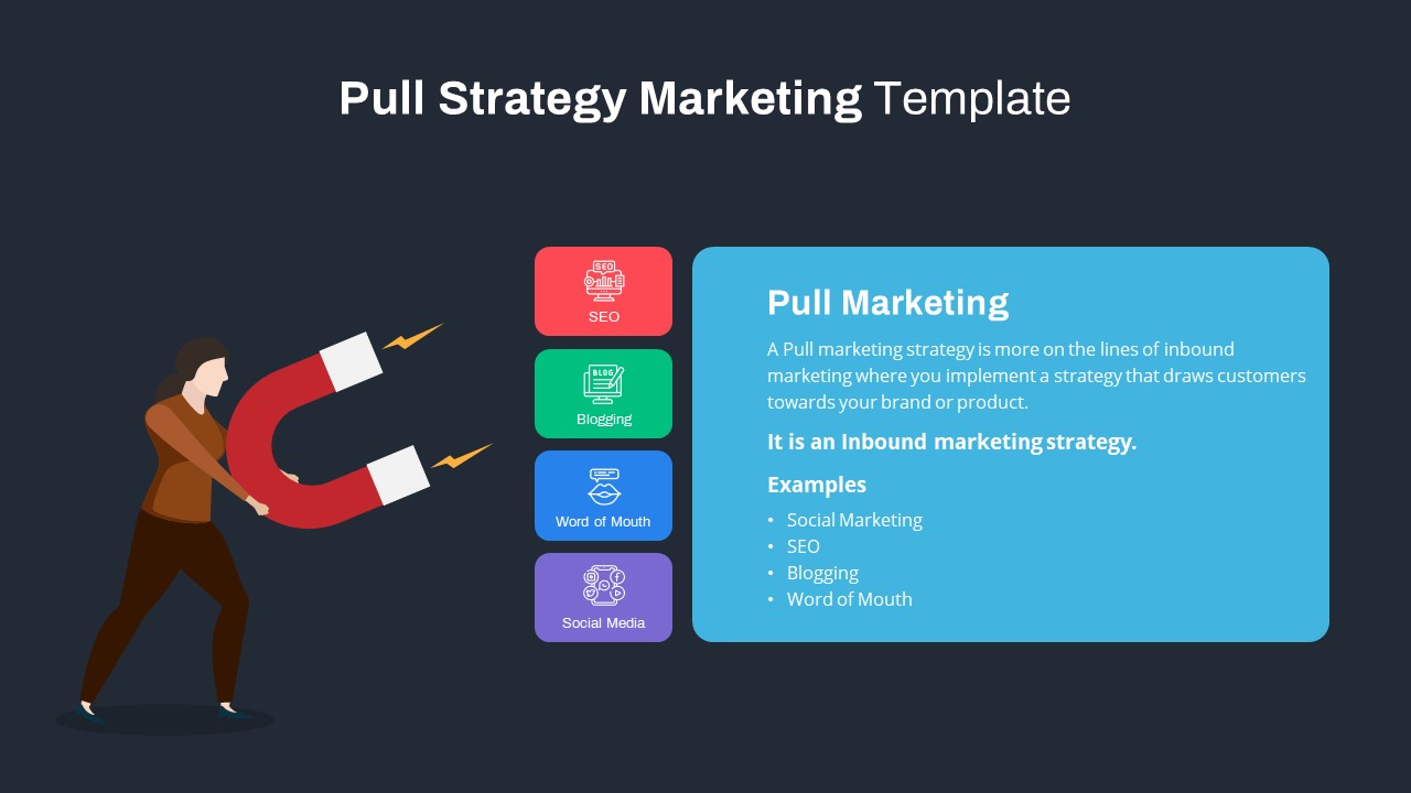 push and pull strategy template