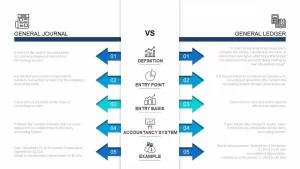 Accounting Cycle PowerPoint Template General Journal Vs General Ledger