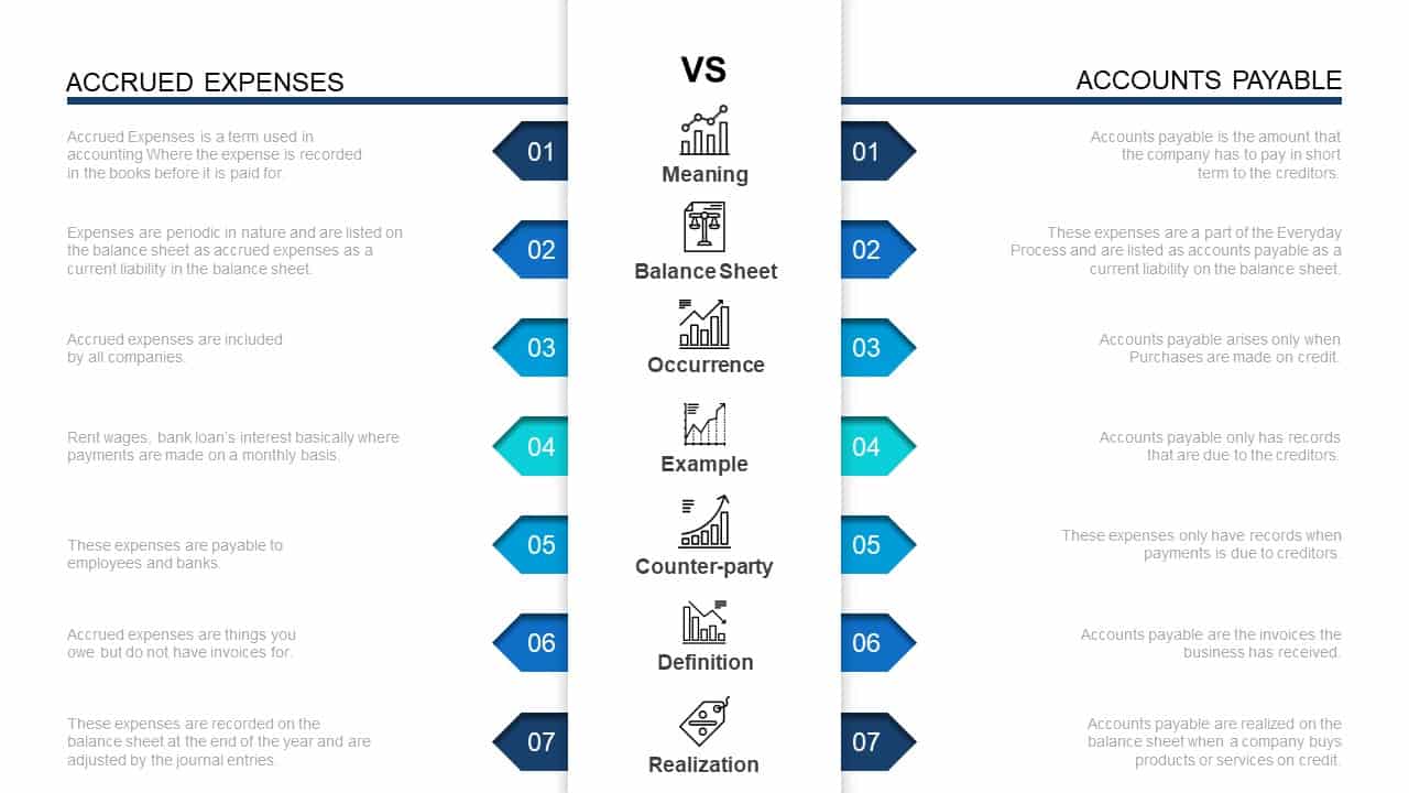 Accounting Cycle PowerPoint Diagram Accrued Expenses Vs Accounts Payable