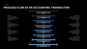 Accounting Cycle PowerPoint Presentation Template Process Flow of An Accounting Transaction