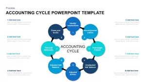 Accounting Cycle Ppt Template