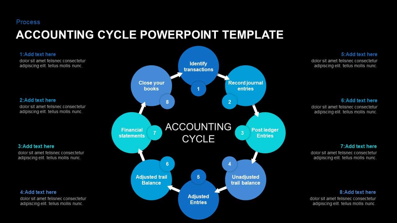 Accounting Cycle Ppt