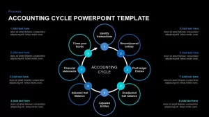 Accounting Cycle Presentation Template