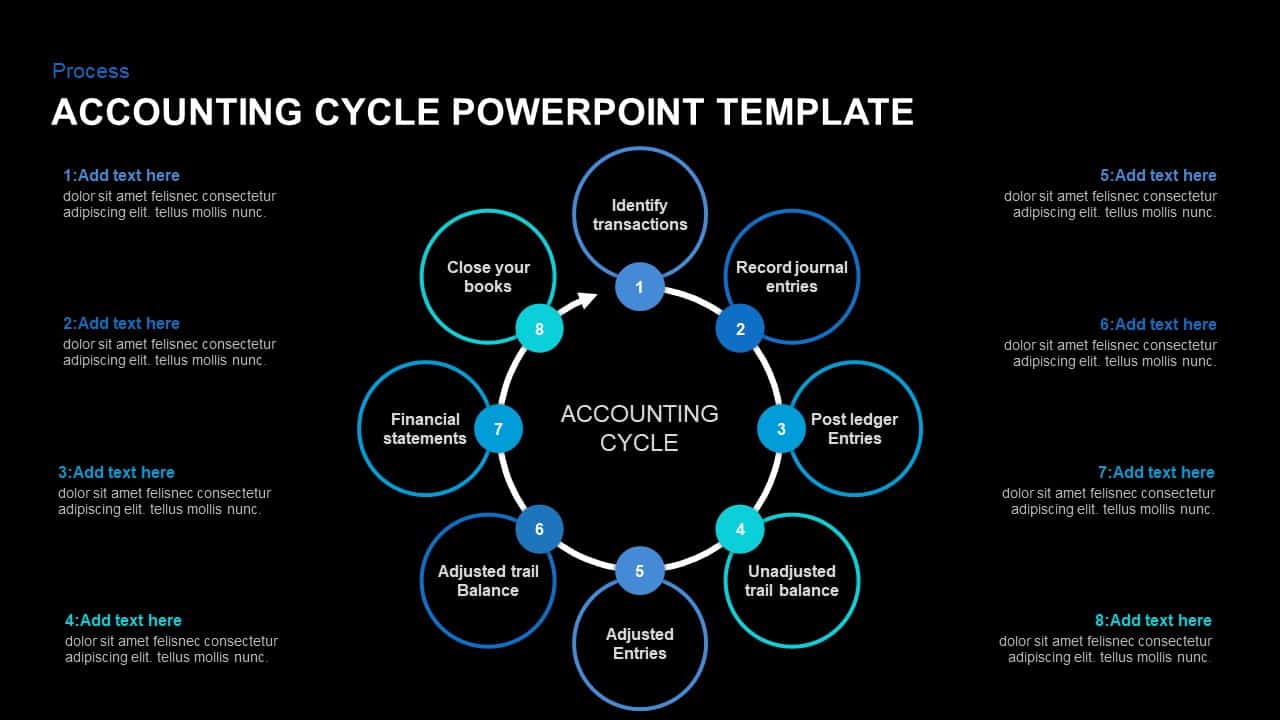 Accounting Cycle Presentation Template