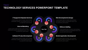 Computer IT Technology Services PowerPoint Template