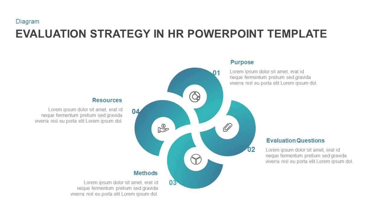 Evaluation Strategy Template